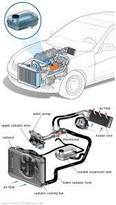 See P086F repair manual